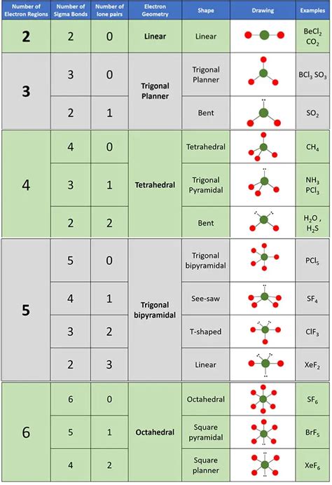 Phosphine (PH3) Molecule Shape, Geometry, .